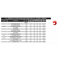 BATERIA ODYSSEY ODS-AGM6M (PC2250) MONOBLOC AGM Pb PURO PC ODYSSEY PC - MONOBLOC DE AGM TECNOLOGÍA PLOMO PURO 12V - ODYSSEY / EN