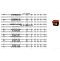 Bateria Odyssey Ods-Agm42 (Pc1200l) Monobloc Agm Pb Puro Pc Odyssey Pc - Monobloc De Agm Tecnología Plomo Puro 12v - Odyssey / E