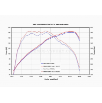 Tubo Escape Duplex Remus 084512 0500 Bmw 4 Series F32 Coupe| F36 Gran Coupe 420d|420xd 2.0l Diesel 135 Kw (N47d20c) Año: 2013_