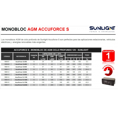 BATERIA SUNLIGHT AccuForce 12-35S MONOBLOC AGM ACCUFORCE S ACCUFORCE S - MONOBLOC DE AGM CICLO PROFUNDO 12V - SUNLIGHT. Los mono