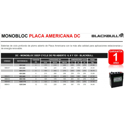 BATERIA BLACKBULL 12DC170 MONOBLOC PLACA AMERICANA DC DC - MONOBLOC DEEP CYCLE DE PB ABIERTO 12V - BLACKBULL. Baterías de ciclo