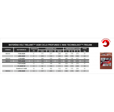 BATERIA TROJAN 31-AGM SV  MONOBLOC AGM BATERÍAS VOLT RELIANT 12V AGM CICLO PROFUNDO C MAX TECHNOLOGY-TROJAN. GARANTIA 1 AÑO -