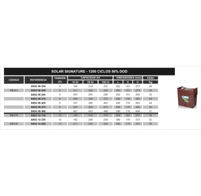 BATERIA TROJAN SSIG 06 255  MONOBLOC PLOMO ABIERTO SOLAR SIGNATURE 6V - 1200 CICLOS 50% DOD. GARANTIA 1 AÑO