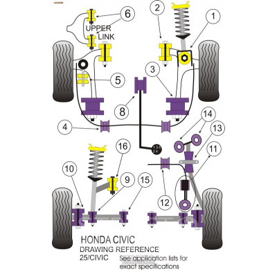 Powerflex Silentblock Rear Upper Outer Link/Hub Bush Honda Civic Hatch Eg4, Eg5 & Eg6 (1992-1996) Civic Coupe Ej1 & Ej2 (1992-19