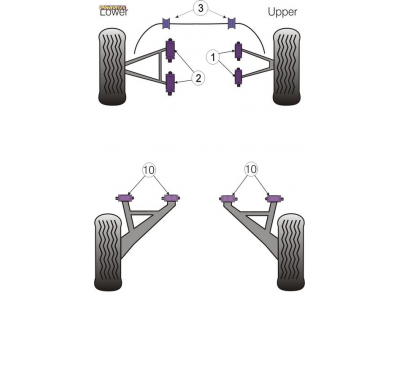 Powerflex Silentblock Rear Radius Arm Bush TVR S Series