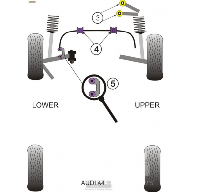 Powerflex Silentblock Front barra estabilizadora 25mm AUDI RS6 (2002 - 2005)