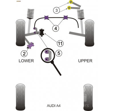Powerflex Silentblock Front de la unión de la barra estabilizadora AUDI S6 Quattro(1998 - 2005)