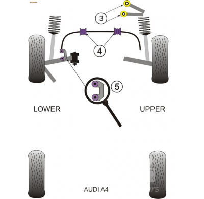 Powerflex Silentblock Front barra estabilizadora 29mm AUDI RS6 Avant (2002 - 2005)