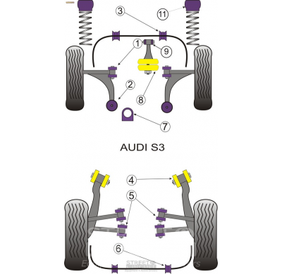 Powerflex Silentblock Front Anti Roll Bar Mounting 17mm AUDI S3 Mk1 Typ 8L 4WD (1999-2003)