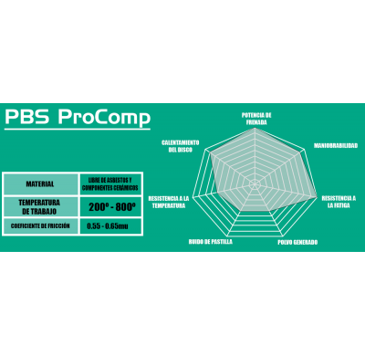 Pastillas de freno PBS PROCOMP DELANTERAS ALFA ROMEO GIULIETTA (940_) 1.4 TB KW:85 Año: 2010 >
