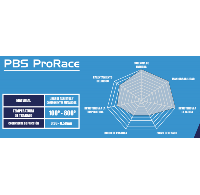 Pastillas De Freno Pbs Prorace Delanteras Audi Tt Roadster (8j9) 2.0 Tts Quattro Kw:195 Año: 2008 > 2014