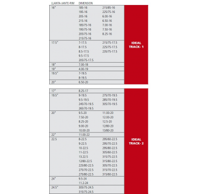 CADENAS NIEVE CAMION IDEAL TRACK - 6 ELEMENTOS POR BOLSA MODULABLE, MONTAJE RAPIDO Y FACIL TALLA 2