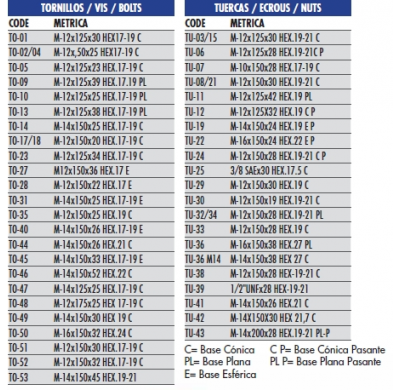 TORN. ANTIRROBO M12x30/1,25 -17-19 B. CÓNICA