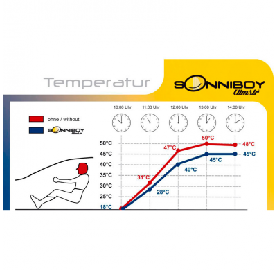 Juego de Cortinilla Sonniboy adecuado para Audi A5 (FU5) Avant 2024-