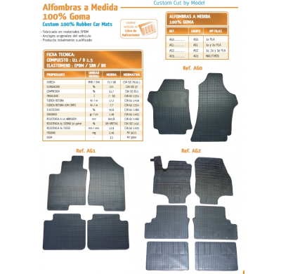 Alfombra 100% Goma a Medida Renault Megane Coupe 3 -Puertas  Año 95- 02