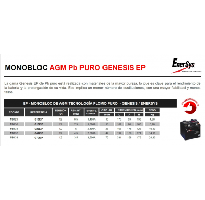Bateria Odyssey G16ep Monobloc Agm Pb Puro Genesis Ep Ep - Monobloc De Agm Tecnología Plomo Puro 12v - Genesis / Enersys. La Gam