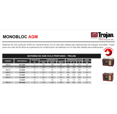 Bateria Trojan 22-Agm  Monobloc Agm Baterías De Agm Ciclo Profundo 12v - Trojan. Baterías De Ciclo Profundo Agm Sin Mantenimient