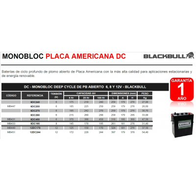 BATERIA BLACKBULL 6DC250 MONOBLOC PLACA AMERICANA DC DC - MONOBLOC DEEP CYCLE DE PB ABIERTO 6V - BLACKBULL. Baterías de ciclo pr