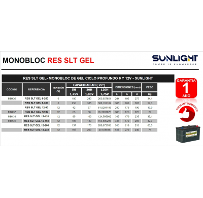 Bateria Sunlight Res Slt Gel 12-120 Monobloc Res Slt Gel Res Slt Gel- Monobloc De Gel Ciclo Profundo 12v - Sunlight. Garantia 1