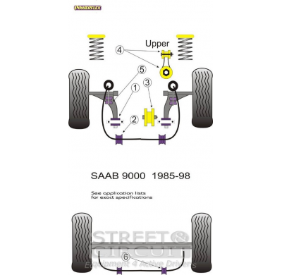 Powerflex Silentblock Poweralign Camber Bolt Kit (12mm) Saab 9000 (1985-1998)